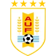 Uruguay - soccerdeal